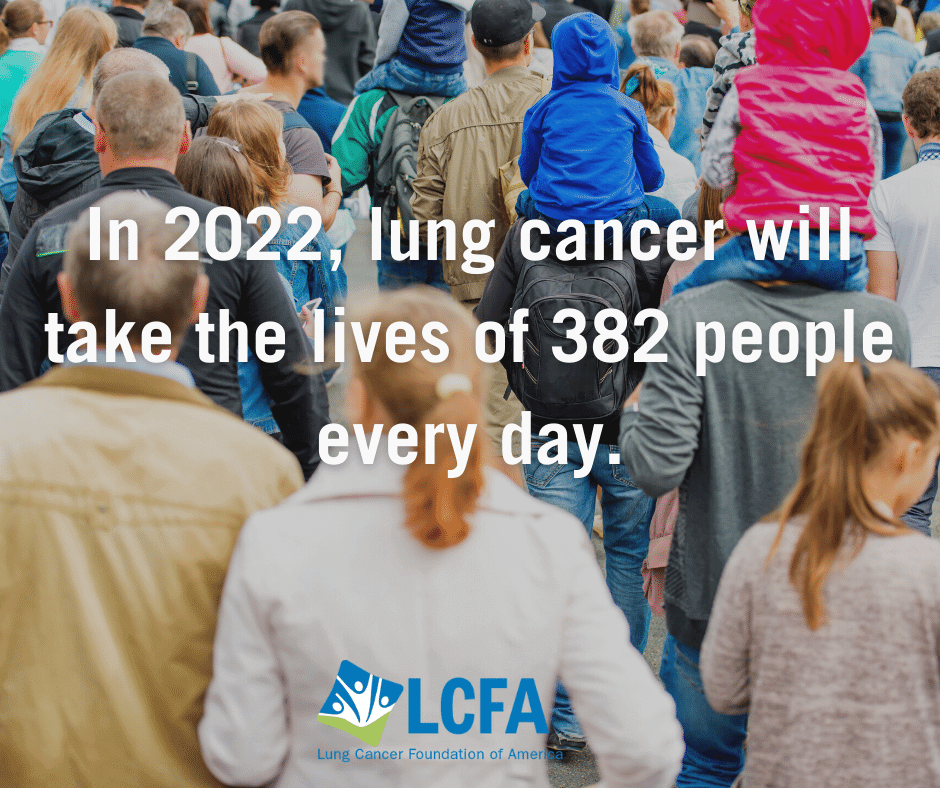 In 2022, lung cancer will take the lives of 382 people every day.