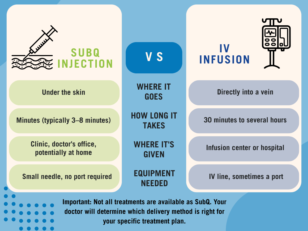 Comparison chart of SubQ vs IV Infusion