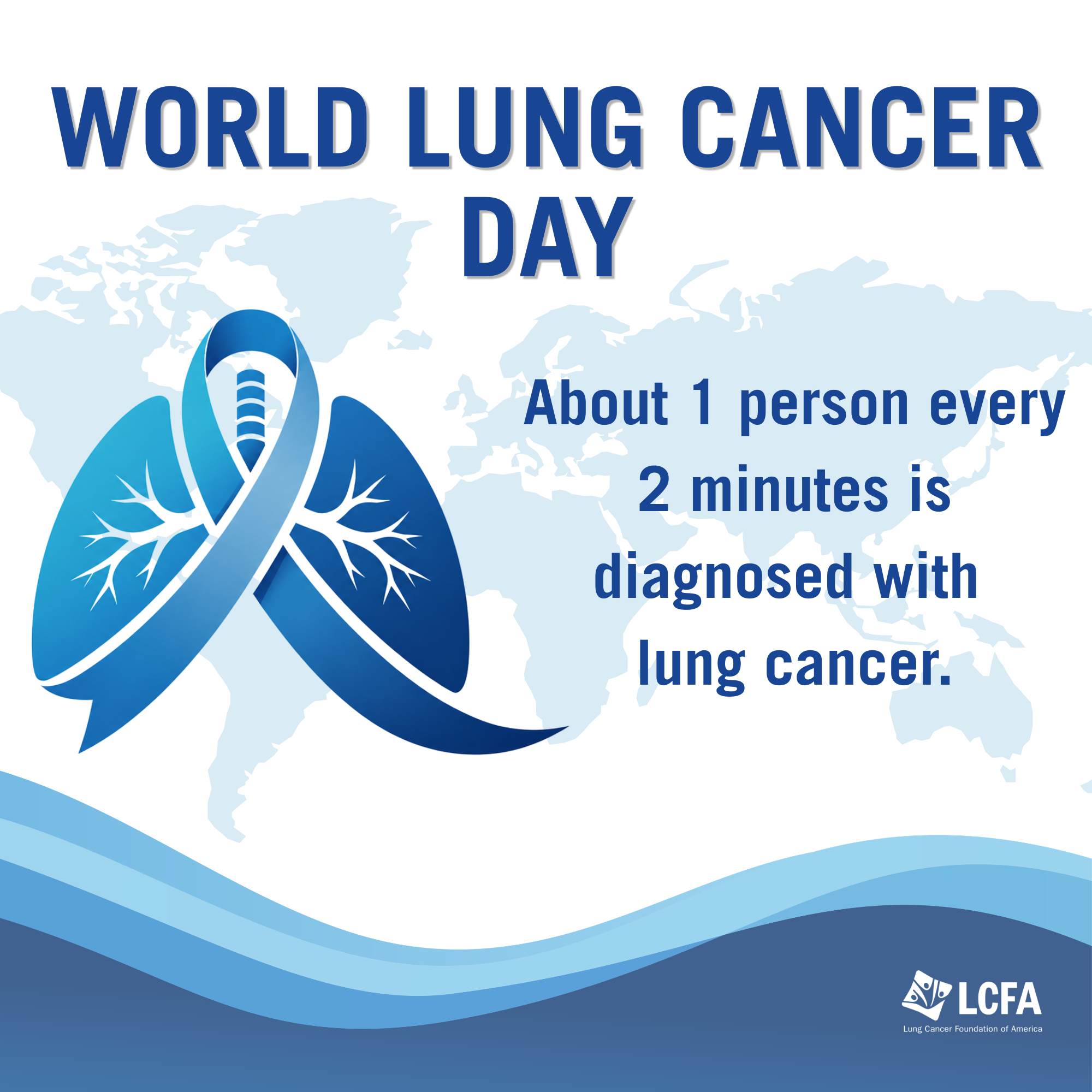 About 1 person every 2 minutes is diagnosed with lung cancer.